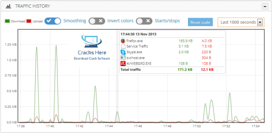 NetBalancer Free Download