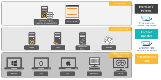 Symantec Endpoint Protection Full Version Crack