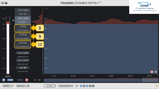 Measure Sound with Youlean Loudness Meter Full Version